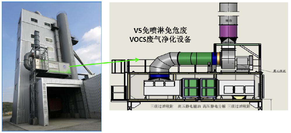 V5免喷淋免危废VOCS废气净化设备